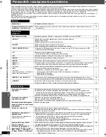 Preview for 72 page of Panasonic SC-PT465 Operating Instructions Manual