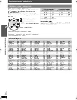 Preview for 100 page of Panasonic SC-PT465 Operating Instructions Manual