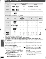 Preview for 108 page of Panasonic SC-PT465 Operating Instructions Manual