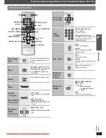 Предварительный просмотр 15 страницы Panasonic SC-PT560 Operating Instructions Manual