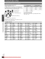 Предварительный просмотр 24 страницы Panasonic SC-PT560 Operating Instructions Manual