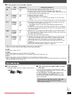 Предварительный просмотр 71 страницы Panasonic SC-PT560 Operating Instructions Manual