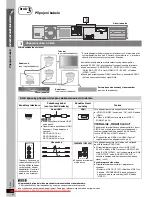 Предварительный просмотр 84 страницы Panasonic SC-PT560 Operating Instructions Manual