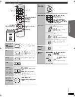 Предварительный просмотр 17 страницы Panasonic SC-PT570 Operating Instructions Manual