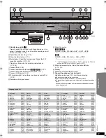 Предварительный просмотр 37 страницы Panasonic SC-PT570 Operating Instructions Manual