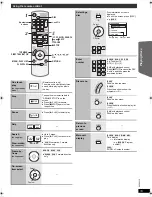 Предварительный просмотр 19 страницы Panasonic SC-PT670 Operating Instructions Manual