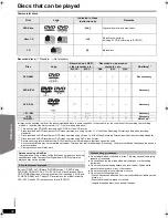 Предварительный просмотр 30 страницы Panasonic SC-PT670 Operating Instructions Manual