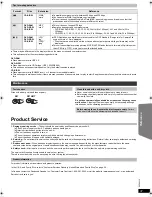 Предварительный просмотр 31 страницы Panasonic SC-PT670 Operating Instructions Manual