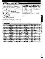 Предварительный просмотр 25 страницы Panasonic SC-PT760 Operating Instructions Manual