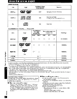 Предварительный просмотр 32 страницы Panasonic SC-PT760 Operating Instructions Manual