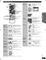 Предварительный просмотр 19 страницы Panasonic SC-PT770 Operating Instructions Manual