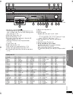 Предварительный просмотр 37 страницы Panasonic SC-PT770 Operating Instructions Manual