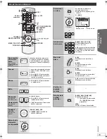 Предварительный просмотр 57 страницы Panasonic SC-PT770 Operating Instructions Manual