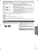 Предварительный просмотр 69 страницы Panasonic SC-PT770 Operating Instructions Manual