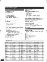 Preview for 4 page of Panasonic SC-PT85 Operating Instructions Manual