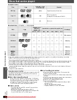 Предварительный просмотр 32 страницы Panasonic SC-PT860 Operating Instructions Manual