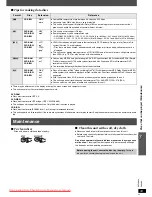 Предварительный просмотр 33 страницы Panasonic SC-PT860 Operating Instructions Manual