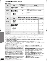 Preview for 32 page of Panasonic SC-PT870 Operating Instructions Manual