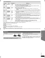 Предварительный просмотр 31 страницы Panasonic SC-PT875 Operating Instructions Manual