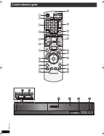 Предварительный просмотр 4 страницы Panasonic SC-PT90 Operating Instructions Manual