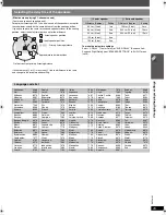 Предварительный просмотр 25 страницы Panasonic SC-PT960 Operating Instructions Manual