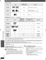 Предварительный просмотр 32 страницы Panasonic SC-PT960 Operating Instructions Manual