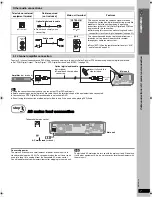 Предварительный просмотр 7 страницы Panasonic SC-PTX50 Operating Instructions Manual