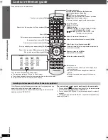 Предварительный просмотр 10 страницы Panasonic SC-PTX50 Operating Instructions Manual