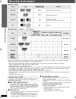 Предварительный просмотр 12 страницы Panasonic SC-PTX50 Operating Instructions Manual