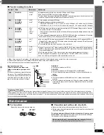 Предварительный просмотр 13 страницы Panasonic SC-PTX50 Operating Instructions Manual