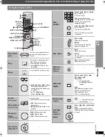 Предварительный просмотр 15 страницы Panasonic SC-PTX50 Operating Instructions Manual