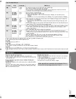 Preview for 29 page of Panasonic SC-PTX60 Operating Instructions Manual