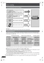 Предварительный просмотр 32 страницы Panasonic SC-PTX7 Operating Instructions Manual