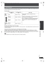 Предварительный просмотр 33 страницы Panasonic SC-PTX7 Operating Instructions Manual