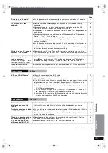 Предварительный просмотр 101 страницы Panasonic SC-PTX7 Operating Instructions Manual