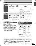 Предварительный просмотр 7 страницы Panasonic SC-RT30 Operating Instructions Manual