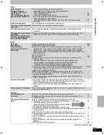 Предварительный просмотр 61 страницы Panasonic SC-RT30 Operating Instructions Manual