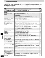 Preview for 36 page of Panasonic SC-ST1 Operating Instructions Manual