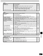 Preview for 37 page of Panasonic SC-ST1 Operating Instructions Manual