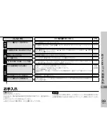 Предварительный просмотр 39 страницы Panasonic SC-ST1 User Manual