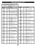 Preview for 79 page of Panasonic SC-TM23 Service Manual