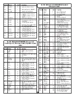 Предварительный просмотр 80 страницы Panasonic SC-TM23 Service Manual