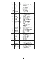 Предварительный просмотр 81 страницы Panasonic SC-TM23 Service Manual