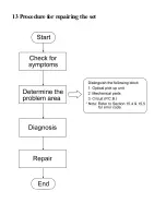 Preview for 19 page of Panasonic SC-TM72DV Service Manual