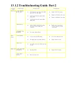 Preview for 22 page of Panasonic SC-TM72DV Service Manual