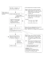 Preview for 25 page of Panasonic SC-TM72DV Service Manual