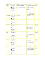 Preview for 32 page of Panasonic SC-TM72DV Service Manual