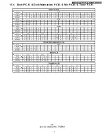 Preview for 48 page of Panasonic SC-TM760 Service Manual