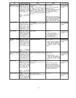 Предварительный просмотр 21 страницы Panasonic SC-TM900DVD Service Manual