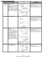 Preview for 25 page of Panasonic SC-TM910DVD Service Manual